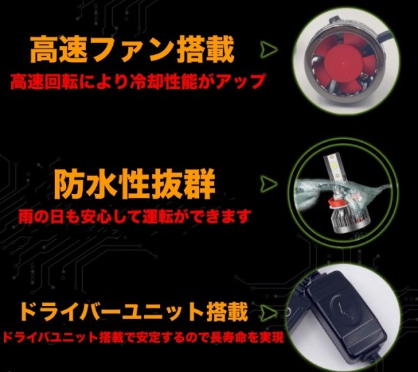 2色切替可能 ライムイエロー & ホワイト アップルグリーン 角度調整可能 16000ルーメン HB4 LEDヘッドライト フォグランプ_画像2