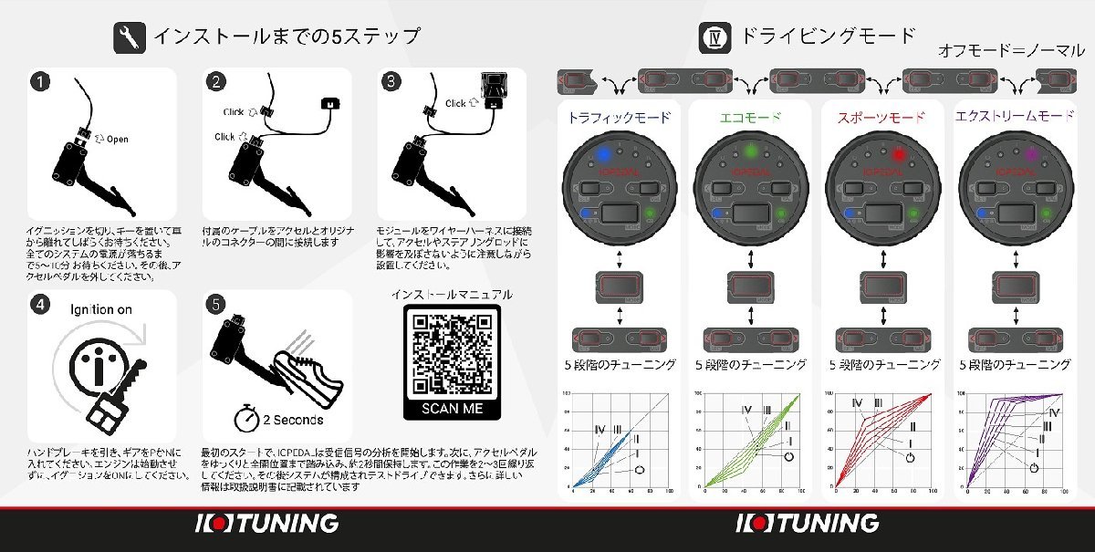 IOPEDAL スロットルコントローラー スロコン 盗難対策 アストンマーティン アストンマーチン DB11 2016年-_画像5