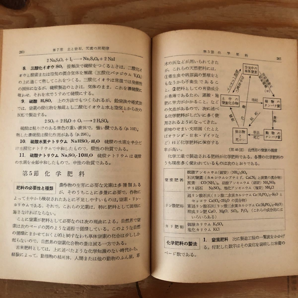 K11B2-230518 レア［化学の基礎 津田栄 旺文社］空気の成分とその利用 気体の通性_画像6