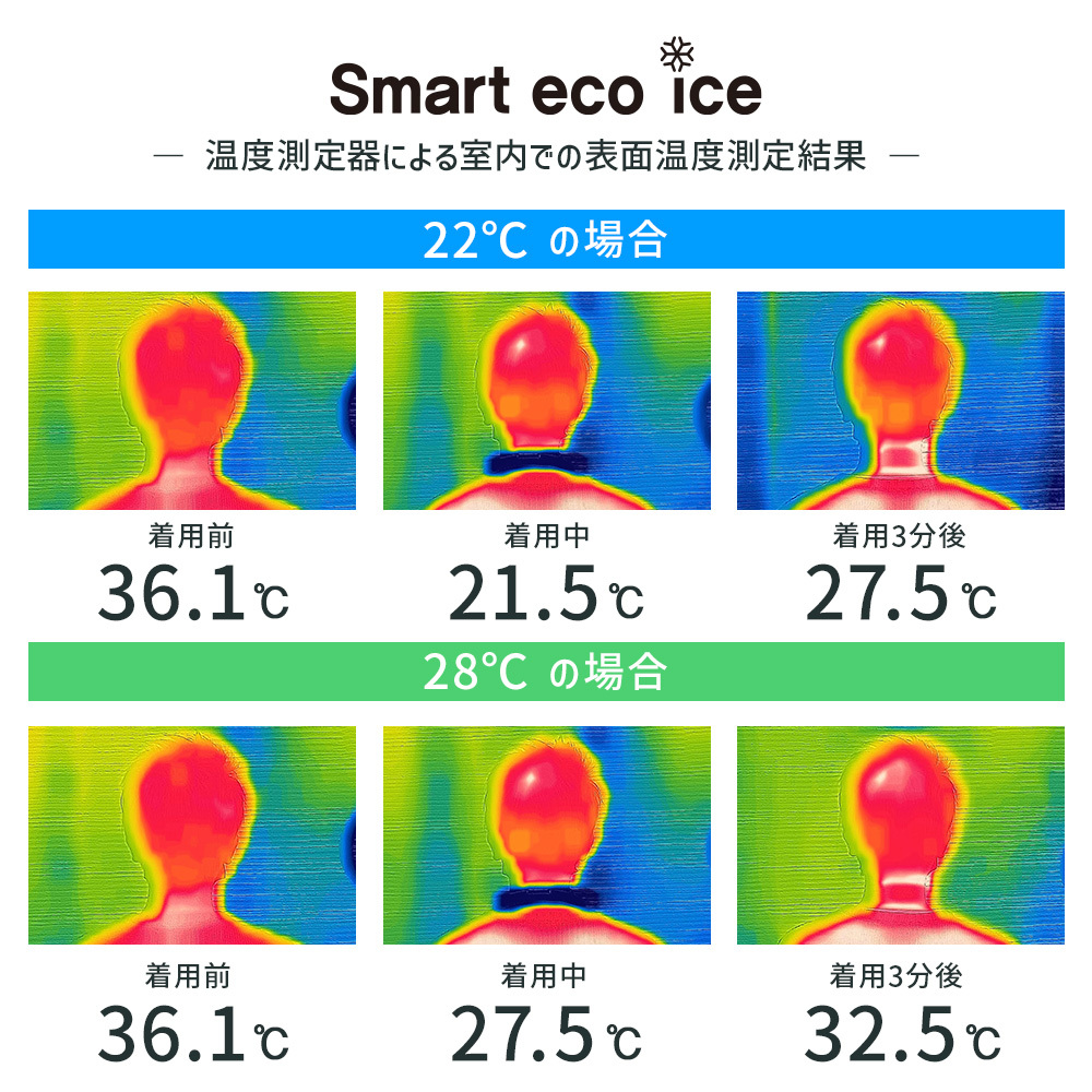 ネッククーラー スマートエコアイス めちゃクール グリーン/Mサイズ/22℃ 暑さ対策 熱中症対策 冷感 キッズ メンズ レディース_画像6