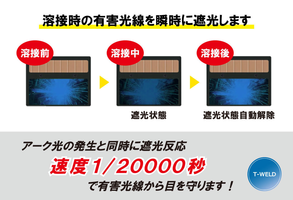 液晶 自動遮光溶接面 高級 本色タイプ TOAN-12000黒　( 高級パネル 4センサー 超特大視野 軽量 ) ヘッドバンド付き 1本単価_画像6