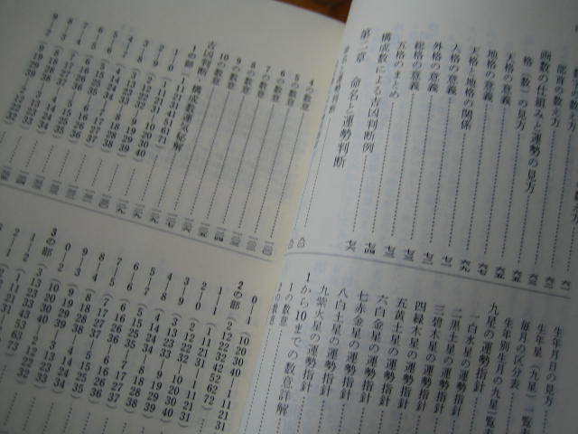 運勢叢書 新しい姓名学 神宮館 鹿島秀峰_画像7