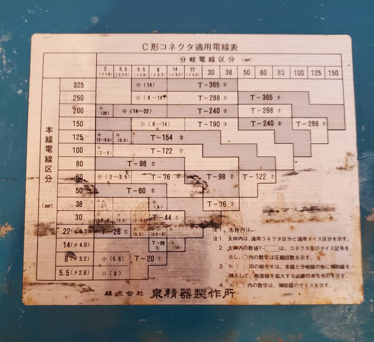 IZUMI EP365 圧着ダイス 6セット付属 T-288 T-190 T-122 T-76 T-44 T-20 動作確認済 イズミ 泉精器製作所 T型コネクタ 手動油圧式圧縮