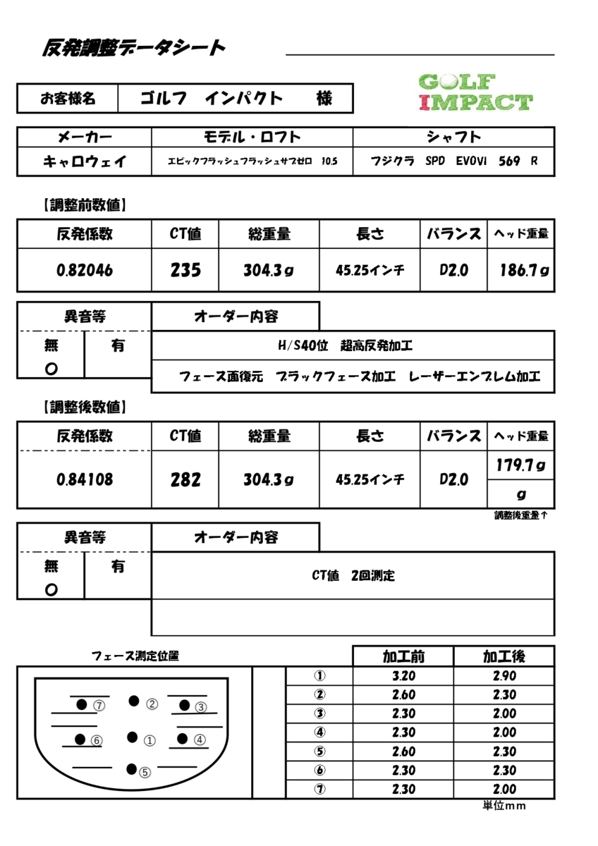 ★左★実績多数☆禁断のフェース研磨/CORフェース高反発加工/SIM2シリーズ/EPIC2021シリーズ/ルール内可/スコアライン復元可/レフティ★_完成時にデーターシートを作成いたします。