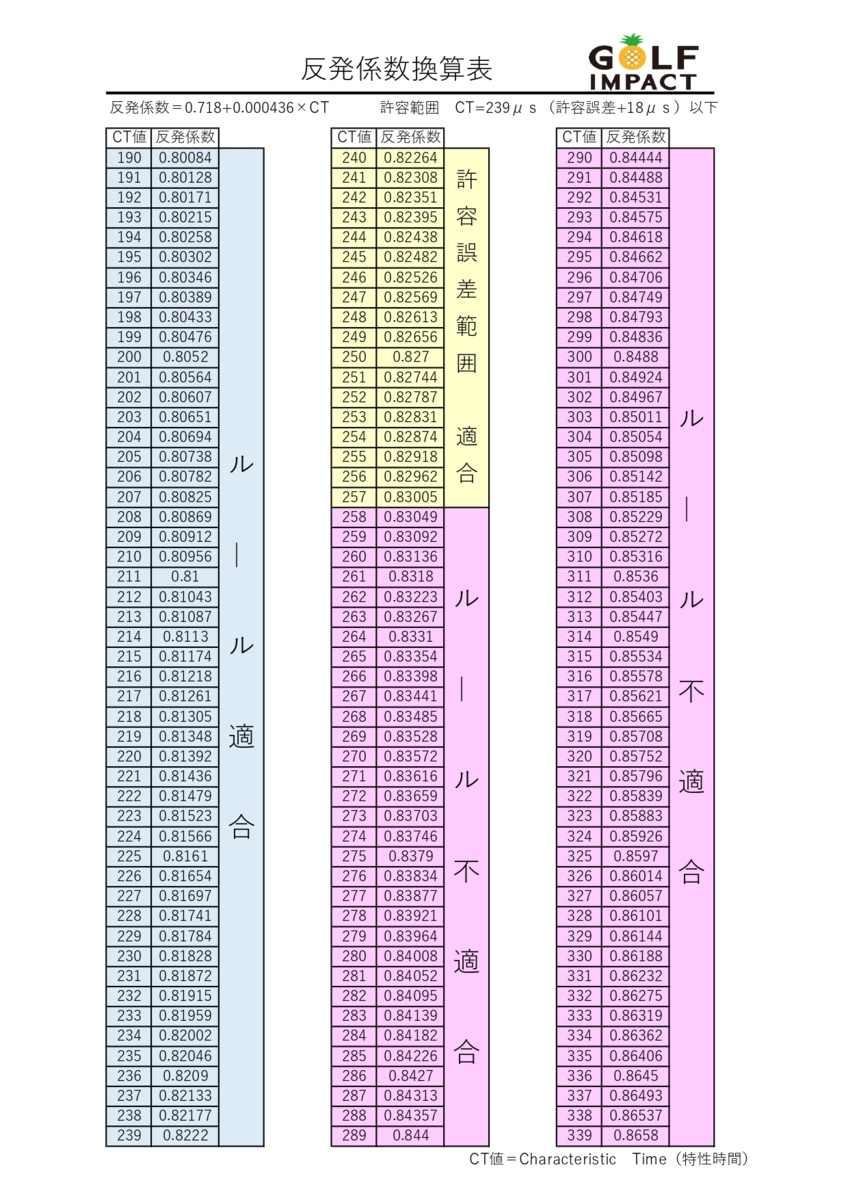 ★実績多数☆禁断のフェース研磨/CORフェース高反発加工/SIMシリーズ/パラダイムシリーズ/ルール内可/スコアライン復元可★_ルールギリギリや超高反発も可能です。