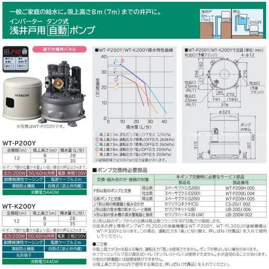 米主導の対露制裁 日立 浅井戸用インバーターポンプ・WT-P200Y（単相