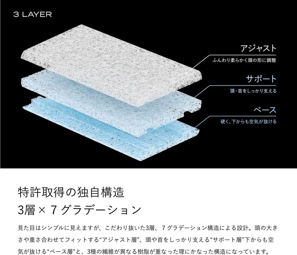 BRAIN SLEEP PILLOW ブレインスリープ ピロー STANDARD + ピロー