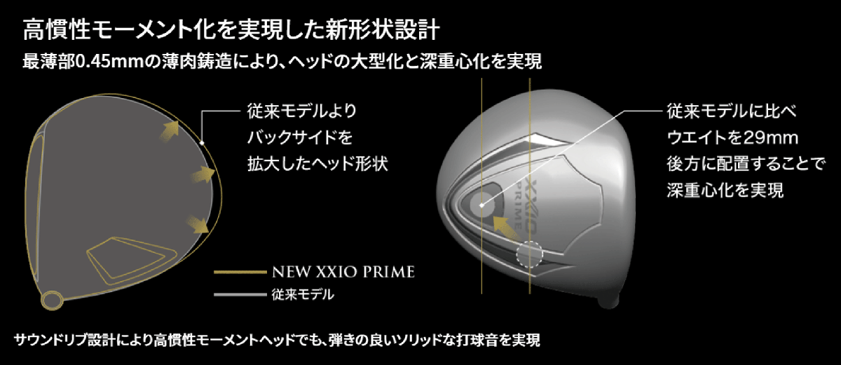 新品■ダンロップ■2023.3■ゼクシオ プライム■W1■11.5■SP-1200■R2■軽量なのにブレない高慣性モーメントヘッド■まっすぐ大きな飛び_画像8