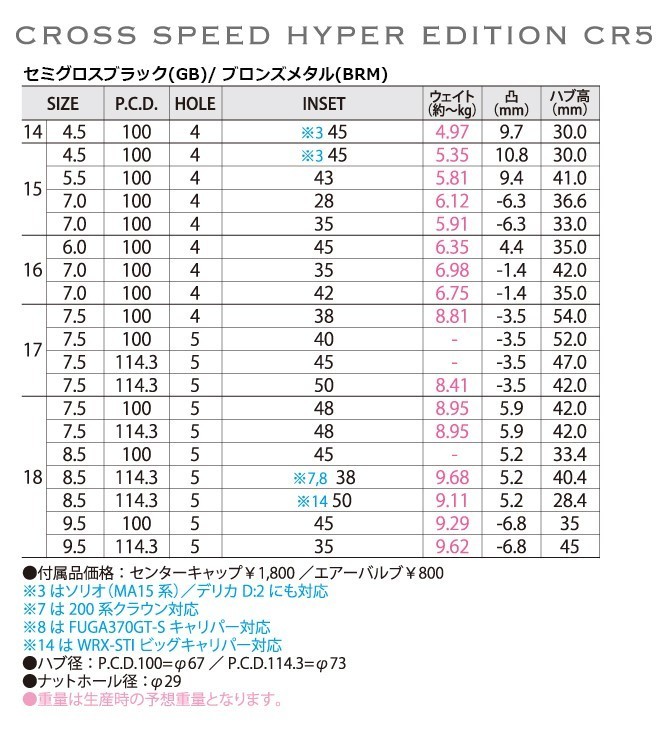 ★人気★195/50R15 7J+28 4H100 新品ハイグリップ TOYO R1R 逆ゾリ軽量 クロススピードCR5 1台分 FIT SWIFT SUCCEED PROBOX YARIS ブラック_画像10