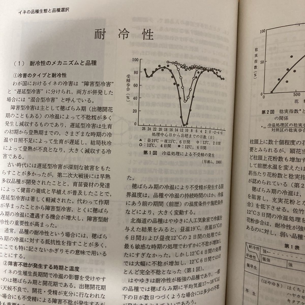 稲作大百科第2版 全5巻 農山漁村文化協会 イネ コメ作り 稲作大百科第2版 全5巻 農山漁村文化協会 イネ コメ作り