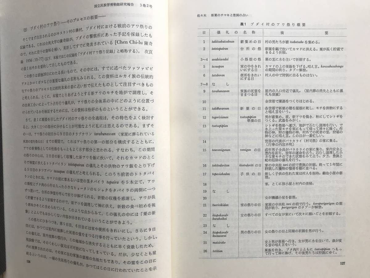 [ country . race . museum research report 3 volume 2 number June 1978] Sasaki height Akira * stone wool direct road * Yamamoto sequence person *.... man * large . close .* Nakamura . turtle .* large . peace .3007