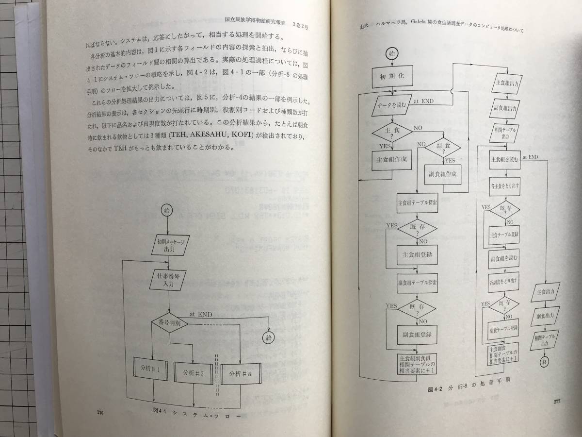 [ country . race . museum research report 3 volume 2 number June 1978] Sasaki height Akira * stone wool direct road * Yamamoto sequence person *.... man * large . close .* Nakamura . turtle .* large . peace .3007