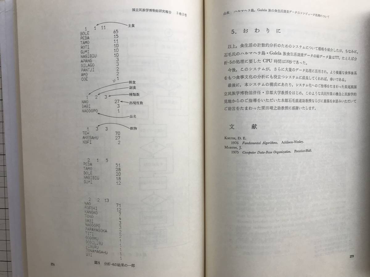 [ country . race . museum research report 3 volume 2 number June 1978] Sasaki height Akira * stone wool direct road * Yamamoto sequence person *.... man * large . close .* Nakamura . turtle .* large . peace .3007