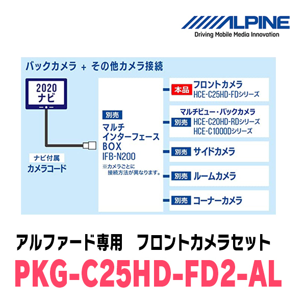 アルファード(H30/1～R1/12)専用　アルパイン / PKG-C25HD-FD2-AL　マルチビュー(視点切替付)フロントカメラセット_画像5