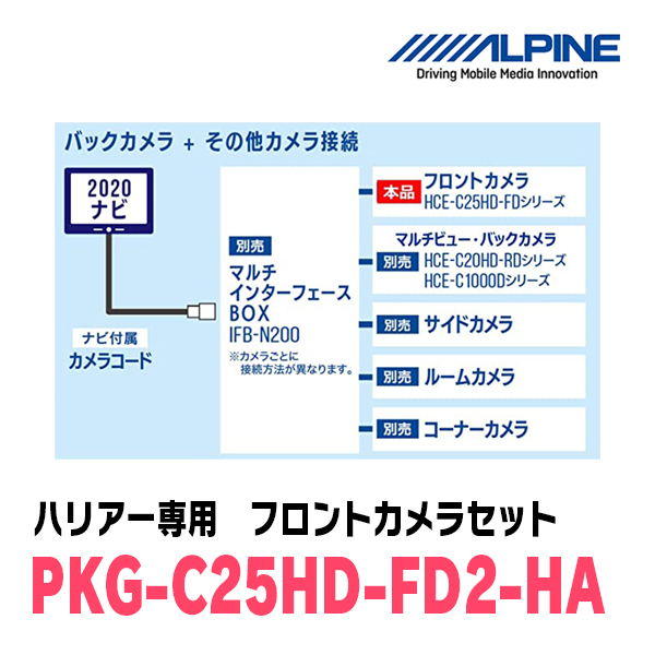 ハリアー(H29/6～R2/6)専用　アルパイン / PKG-C25HD-FD2-HA　マルチビュー(視点切替付)フロントカメラセット_画像5