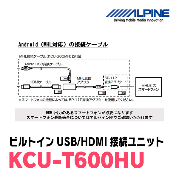 アルパイン / KCU-T600HU　ミツビシ車ビルトインUSB/HDMI接続ユニット(NXナビシリーズ専用)_画像6
