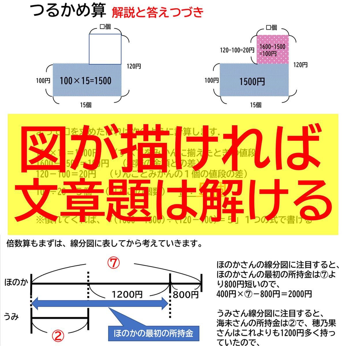 中学受験算数 はじめての文章題