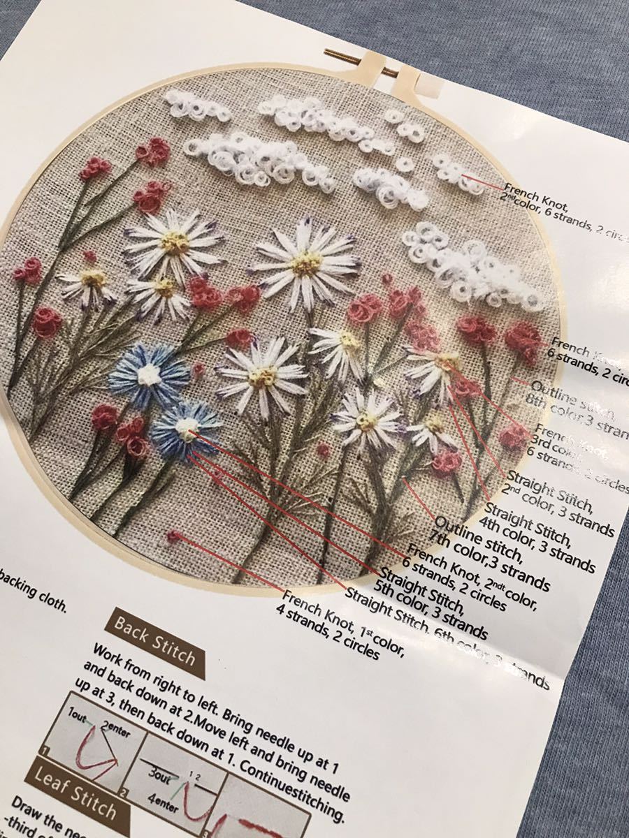 フランス刺繍キット☆雲と野の花_画像3