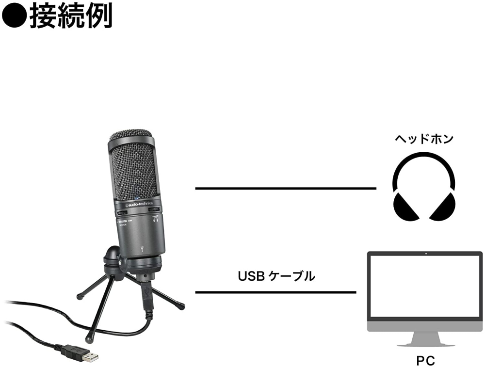 audio-technica USB マイクロホン AT2020USB+ テレワーク/在宅勤務/生放送 / 録音 / ポッドキャスト / 実況 ブラック_画像4