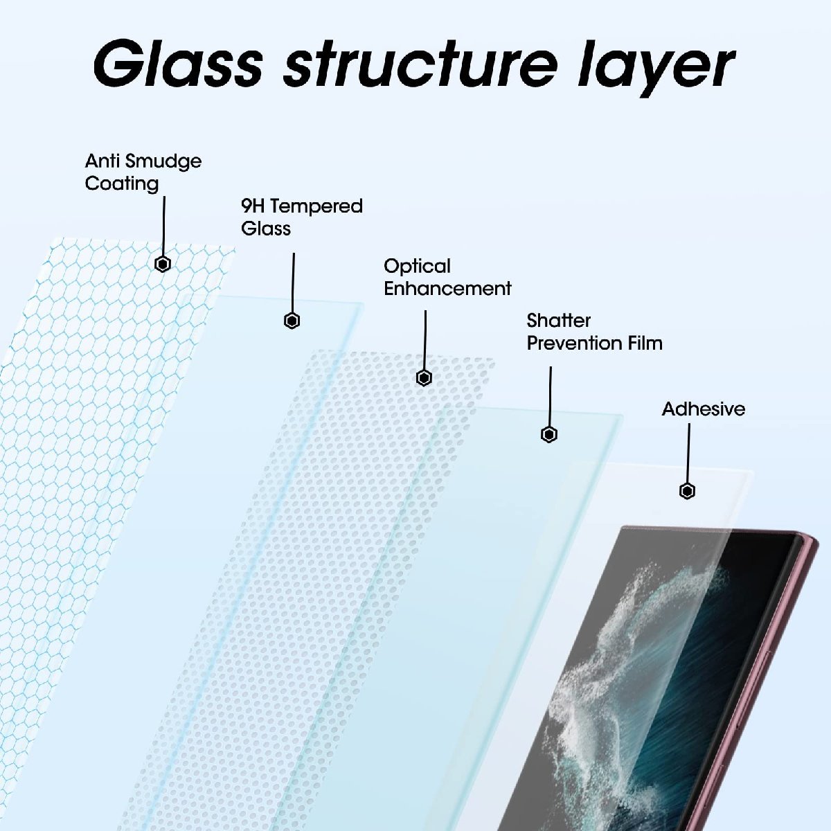 送料無料★Galaxy S23 Ultra ガラスフィルム 3D曲面 指紋認証対応 3+2枚セット 9H硬度 指紋解除対応 UV_画像2