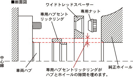 キョーエイ WTSハブユニットシステム 2枚セット【M12×P1.5 5穴 PCD:100 ハブ径:54mm 厚み:15mm 外径:145mm ハブ高さ:13mm】5015W1-54_画像3