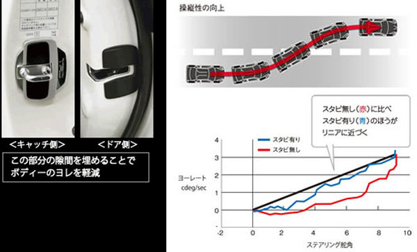 TRD ドアスタビライザー専用ブレースセット リア ヴェルファイア 30系【MS304-00001+MS300-58003】取付セット ドアスタビ_画像2