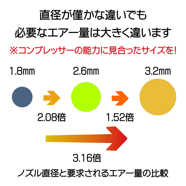 [直圧式] サンドブラスト用 高品質セラミックノズル MIX(3種ｘ各1本)_画像3