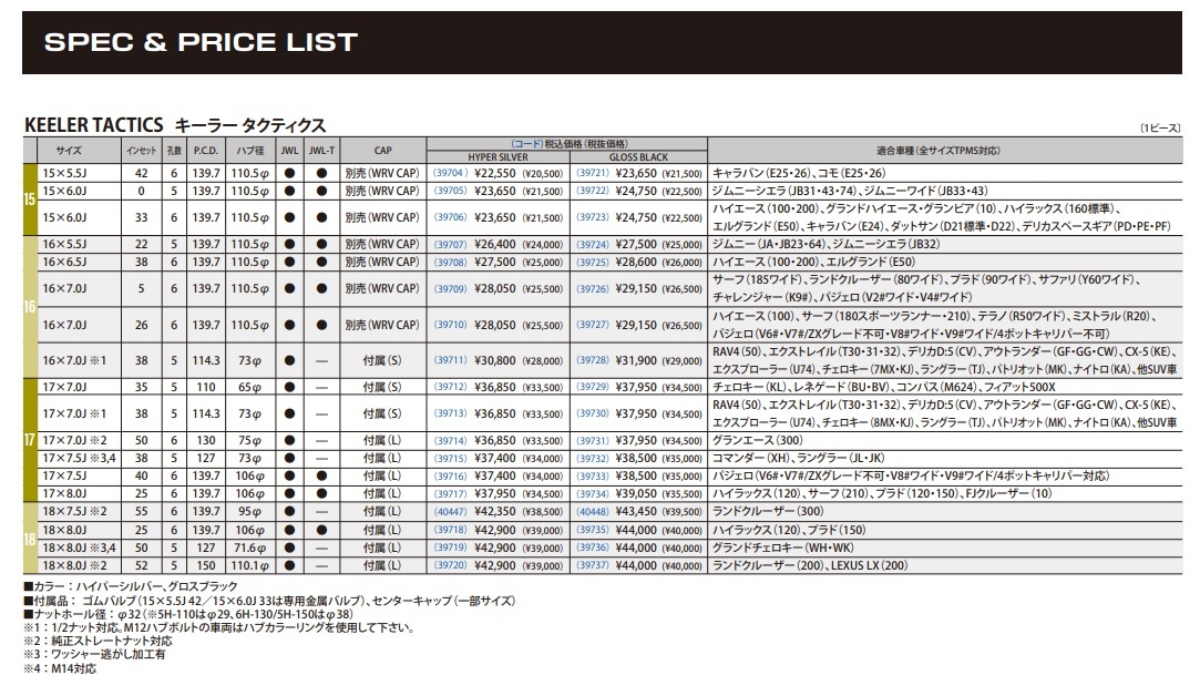 取寄せ品 4本 ジムニー AZ-オフロード WEDS KEELER タクティクス H 5.5J+22 5H-139.7 ダンロップ グラントレックPT3 175/80R16インチ_画像6