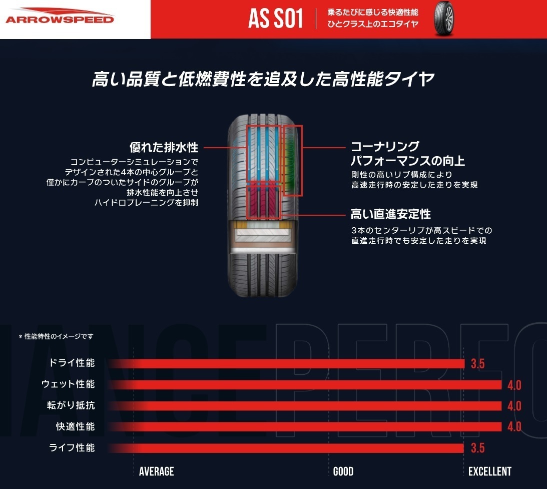 取寄せ品 WEDS アセットM1 B 7.5J+53 5H-114.3 アロースピード S01 225/45R18インチ VM VN系 レヴォーグ オデッセイ HV インスパイア_画像4