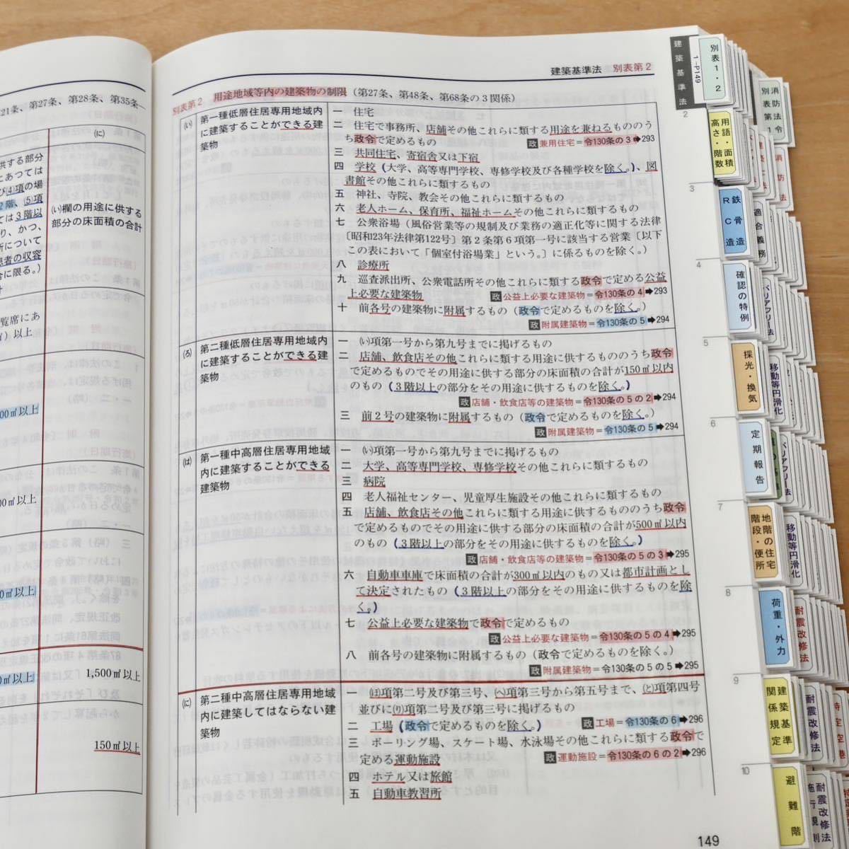 建築基準法関係法令集 2023年版 日建学院 一級建築士用 No.1+2線引き+