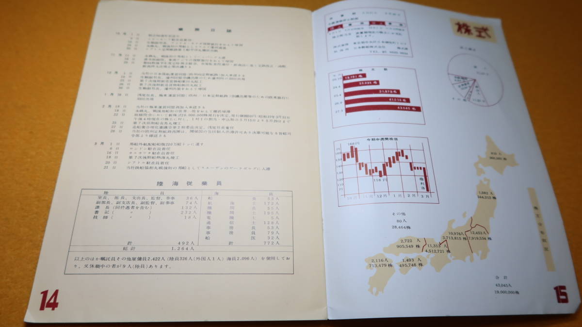 『第65期前半年度営業報告書』日本郵船株式会社、1952？【昭和26年10月1日～昭和27年3月31日】