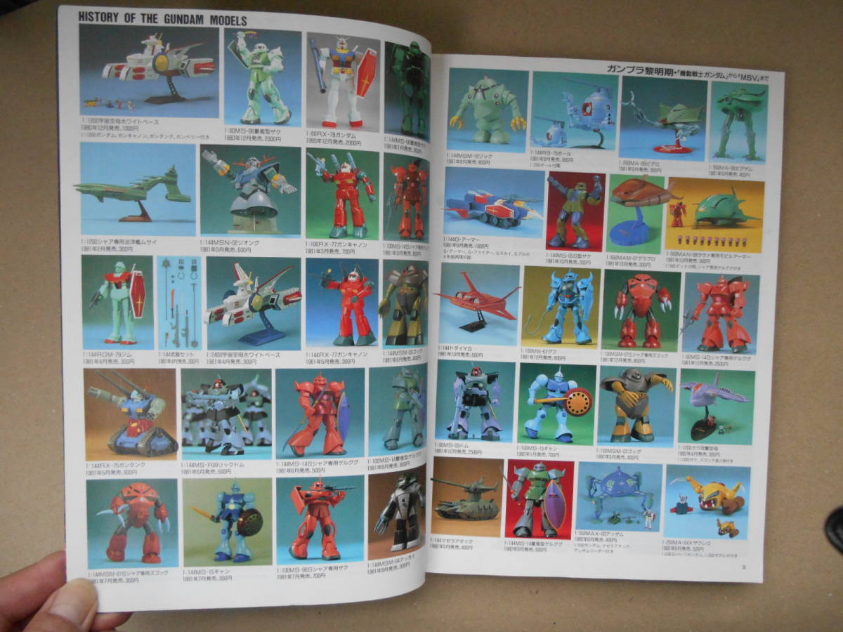  月刊ホビージャパン 1998年　２月　Hobby Japan 機動戦士ガンダム　１/３　　タＹ３_画像4