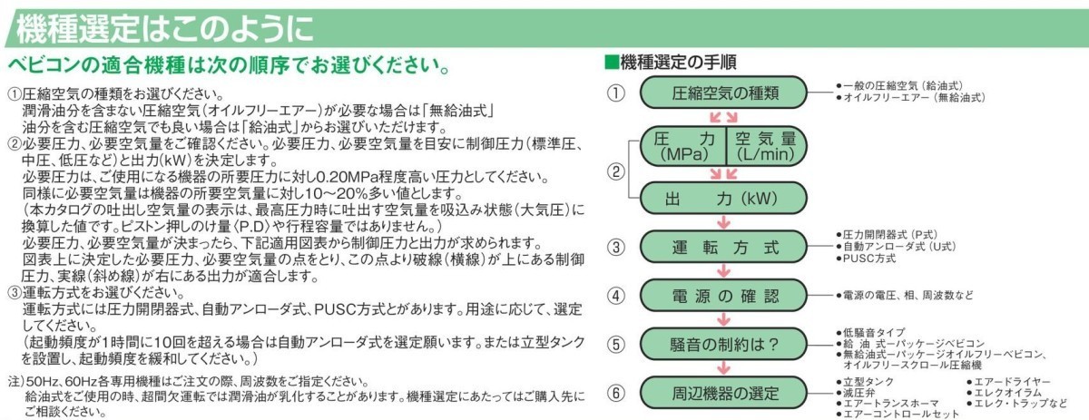 日立 POD-0.4LETN オイルフリー エアーコンプレッサー　圧力開閉器式 パッケージ ドライヤー内蔵 200V_画像4