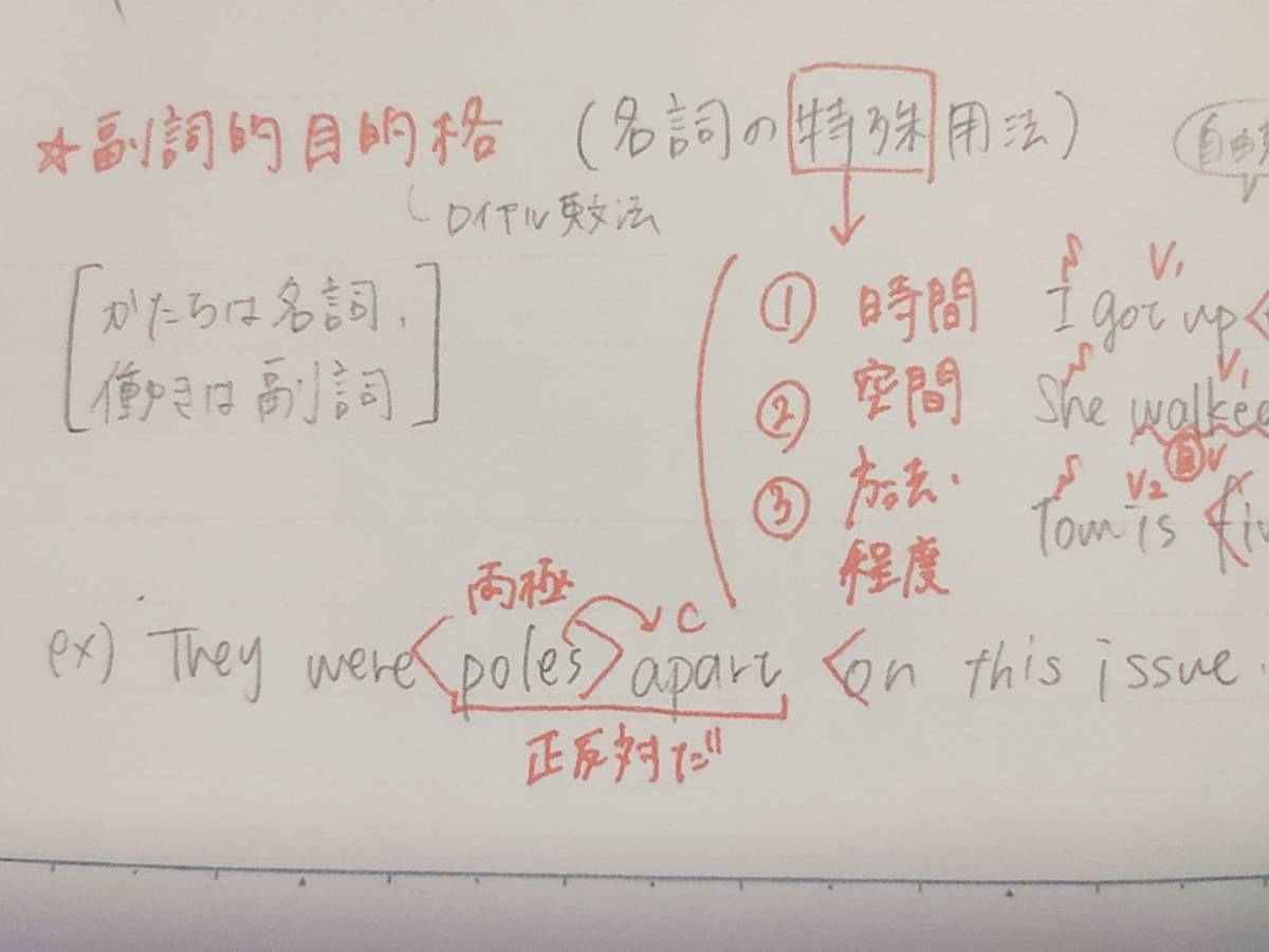 駿台　21年通年　久山道彦先生　英文読解S　講義プリント・講義ノートフルセット　京大クラス 河合塾　鉄緑会　Z会　東進 　SEG