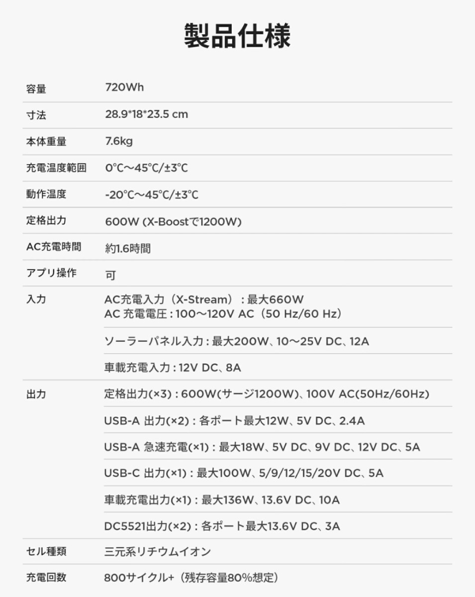 未使用・未開封】EcoFlow ポータブル電源 RIVER Pro 720Wh/200,000mAh