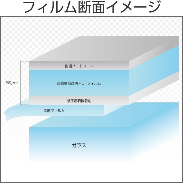 特価販売中　飛散防止ＵＶクリア50 ガラスフィルム　　82ｃｍ幅x30mロール箱売　【飛散防止フィルム　ＵＶカットフィルム】 #SF2CL32 Roll#_画像2