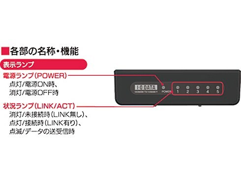 *** прекрасный товар рабочий товар 5 порт переключение ступица IO данные ETX-ESH5W принадлежности изначальный с коробкой ***