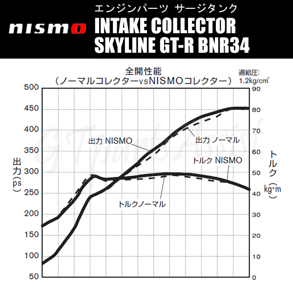NISMO INTAKE COLLECTOR インテークコレクター スカイラインGT-R BNR34 RB26DETT 14110-RSR45 SKYLINE GT-R ニスモ_画像7