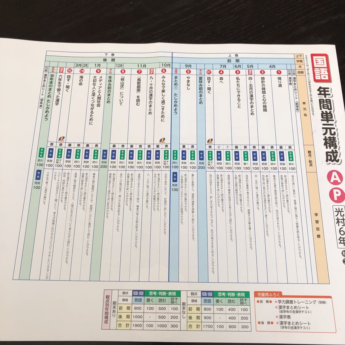 0334 基礎基本の国語A ６年 光文書院 受験 漢字 小学 ドリル 問題集 テスト用紙 教材 テキスト 解答 家庭学習 計算 漢字 過去問 ワーク _画像2