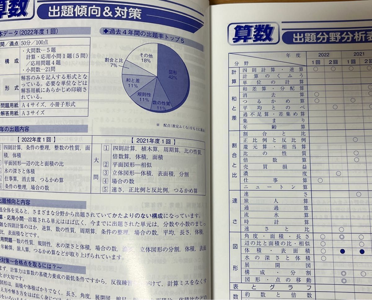 408 立教新座中学校 2023年度用 4年間スーパー過去問 (声教の 408 立教新座中学校 2023年度用 4年間スーパー過去問 (声教の