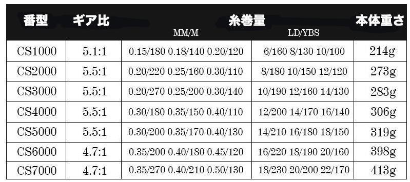 YU89 スピニングリール 1000番 釣りリール リール 軽量 最大ドラグ力12.5kg 遠投 海水 淡水 両用 ハンドル左右交換可能 左巻き 右巻き_画像3