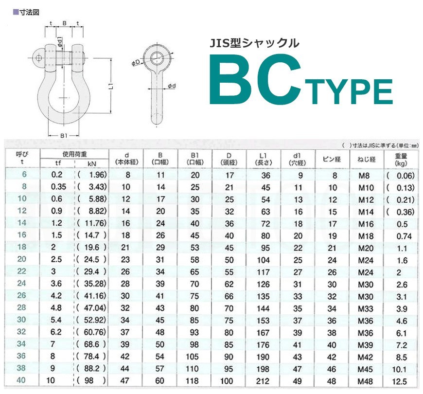 JIS規格 BCシャックル BC12 黒 使用荷重0.9t_画像2