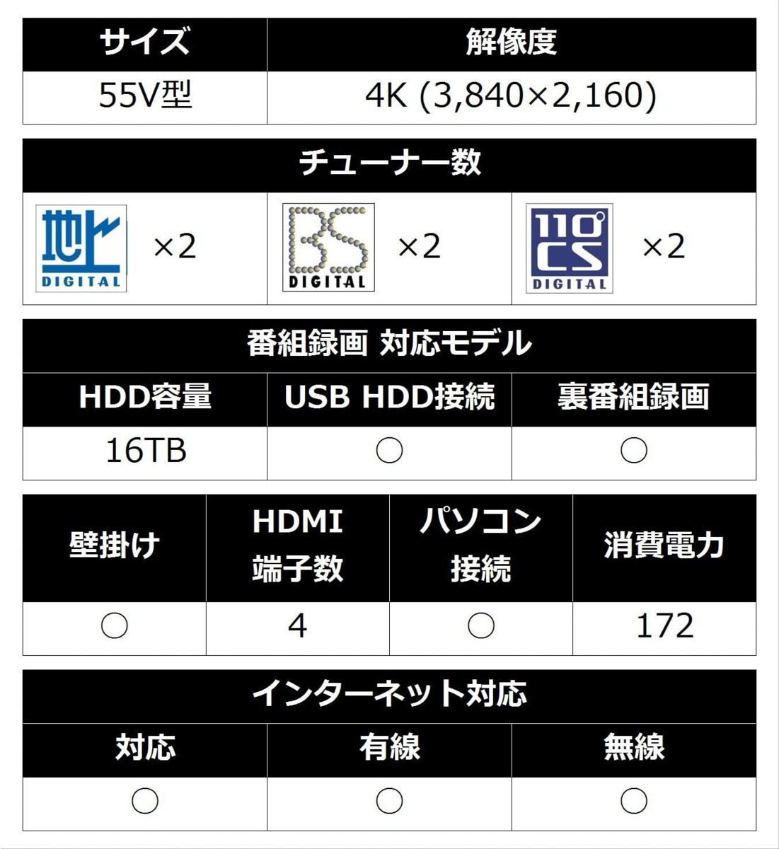 ソニー 55V型 55V型4K液晶テレビ KJ-55X8500E Android TV/無線LAN