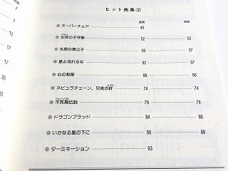 絶版スコア・レア「ピアノ・ソロ アニメだいすき 14 聖闘士星矢」の画像6