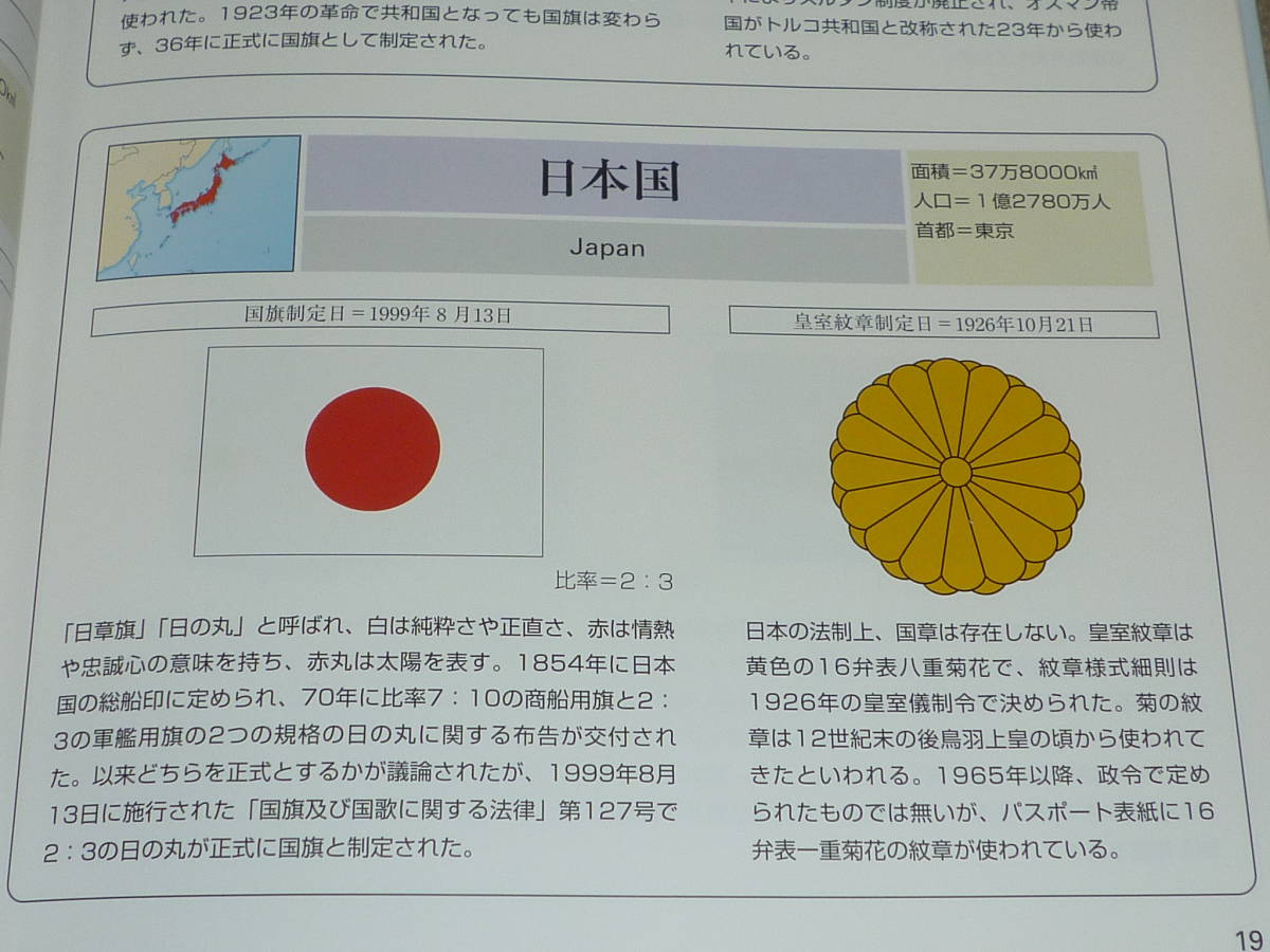 世界の国旗と国章大図鑑　二訂版　平凡社_画像4