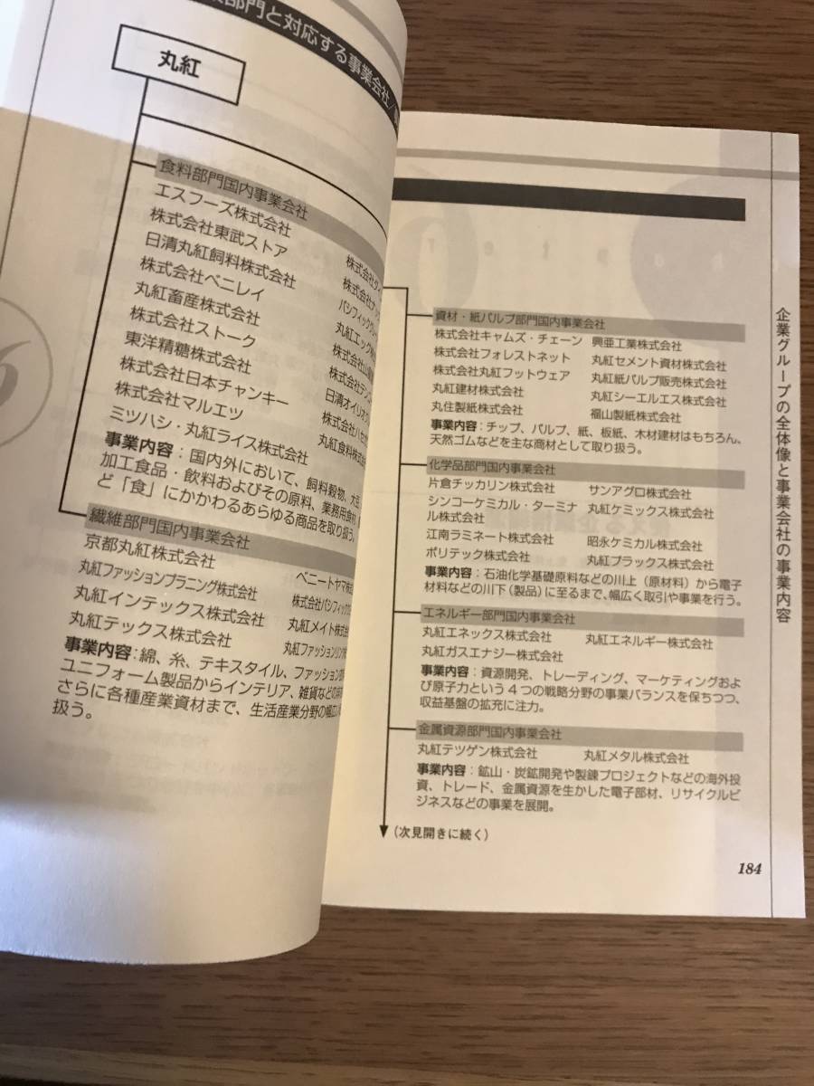 ★送料無料　丸紅　出版文化社新書　リーディング・カンパニー・シリーズ　野崎稚恵　副島智一　岩谷昌樹