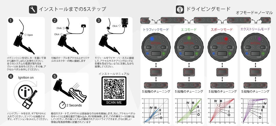 【IOPEDAL】 簡単取付 スロコン スロットルコントローラー マセラティ ギブリ クアトロポルテ グランツーリズモ レヴァンテ グランカブリオ_画像3