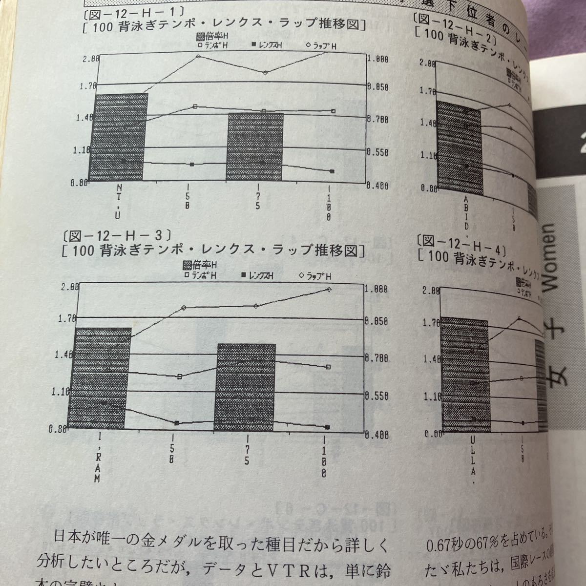 競泳全レースデータ集　第24回オリンピック　1988年ソウル_画像7