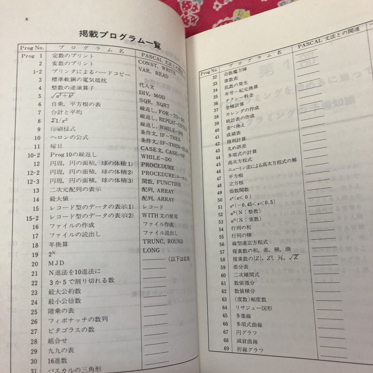 「初版/1981年」広木義麿 パーソナルコンピュータによるプログラミングの基礎―PASCAL入門　②_画像5