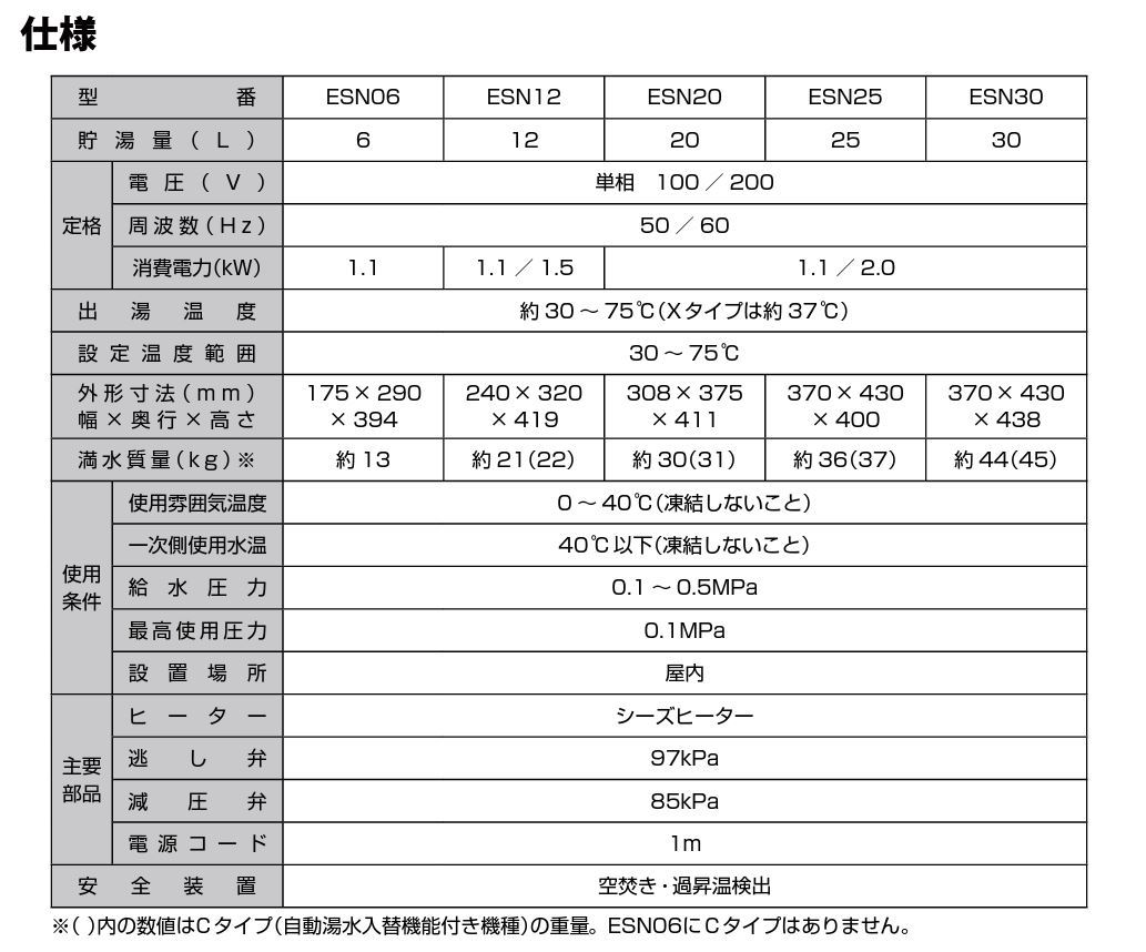 iTomic イトミック 小型電気温水器 100V 12L ESN12AWX111B0 未開封未